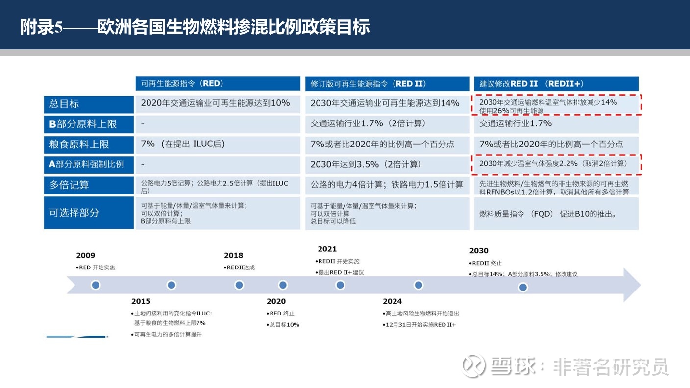 卓越新能：公司业务未涉及美国市场
