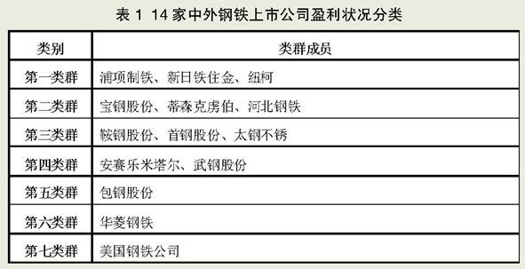 华菱钢铁:公司盈利能力同比出现下滑,与行业趋势保持一致