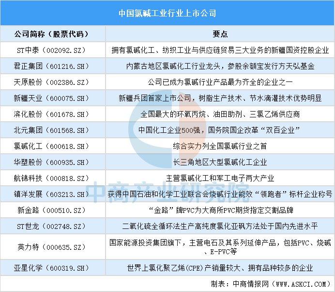 【最全】2024年冻干食品行业上市公司全方位对比(附业务布局汇总、业绩对比、业务规划等)