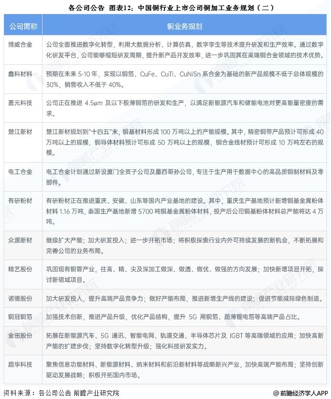 【最全】2024年冻干食品行业上市公司全方位对比(附业务布局汇总、业绩对比、业务规划等)
