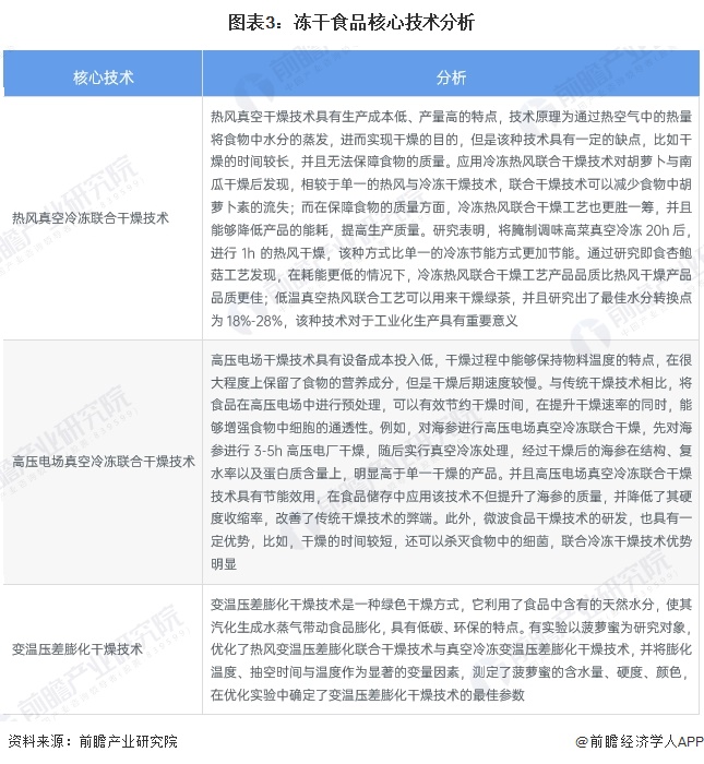 【最全】2024年冻干食品行业上市公司全方位对比(附业务布局汇总、业绩对比、业务规划等)