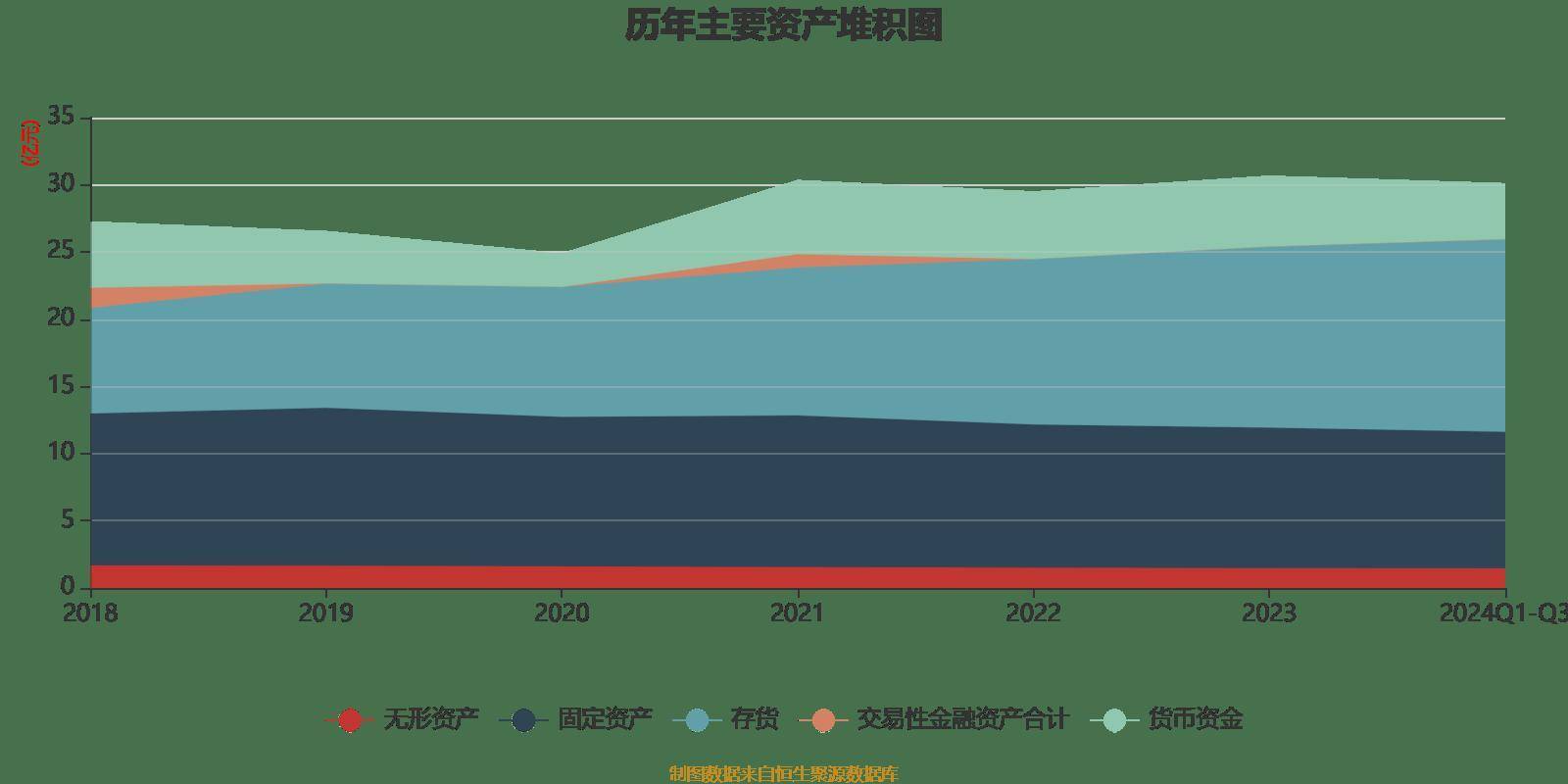 财报速递：众鑫股份2024年全年净利润3.24亿元