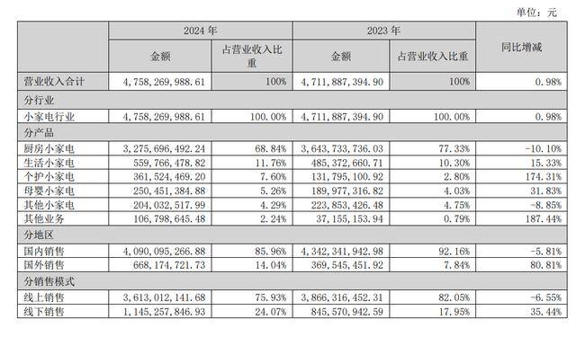 财报速递：首创环保2024年全年净利润35.28亿元