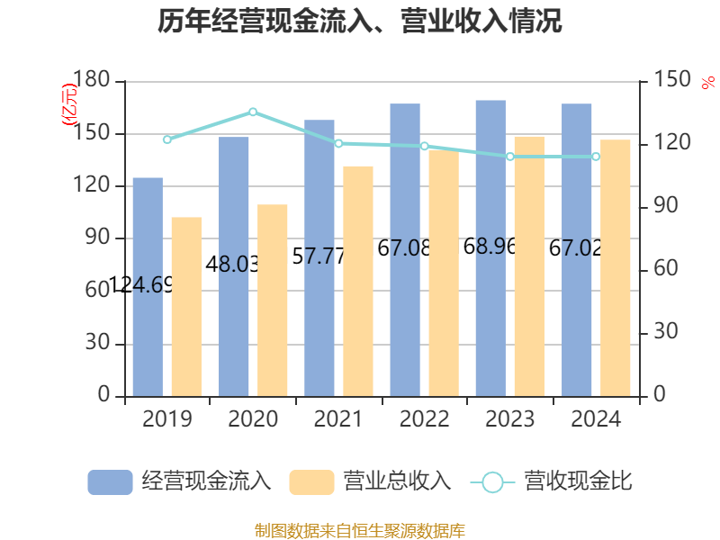 财报速递：首创环保2024年全年净利润35.28亿元