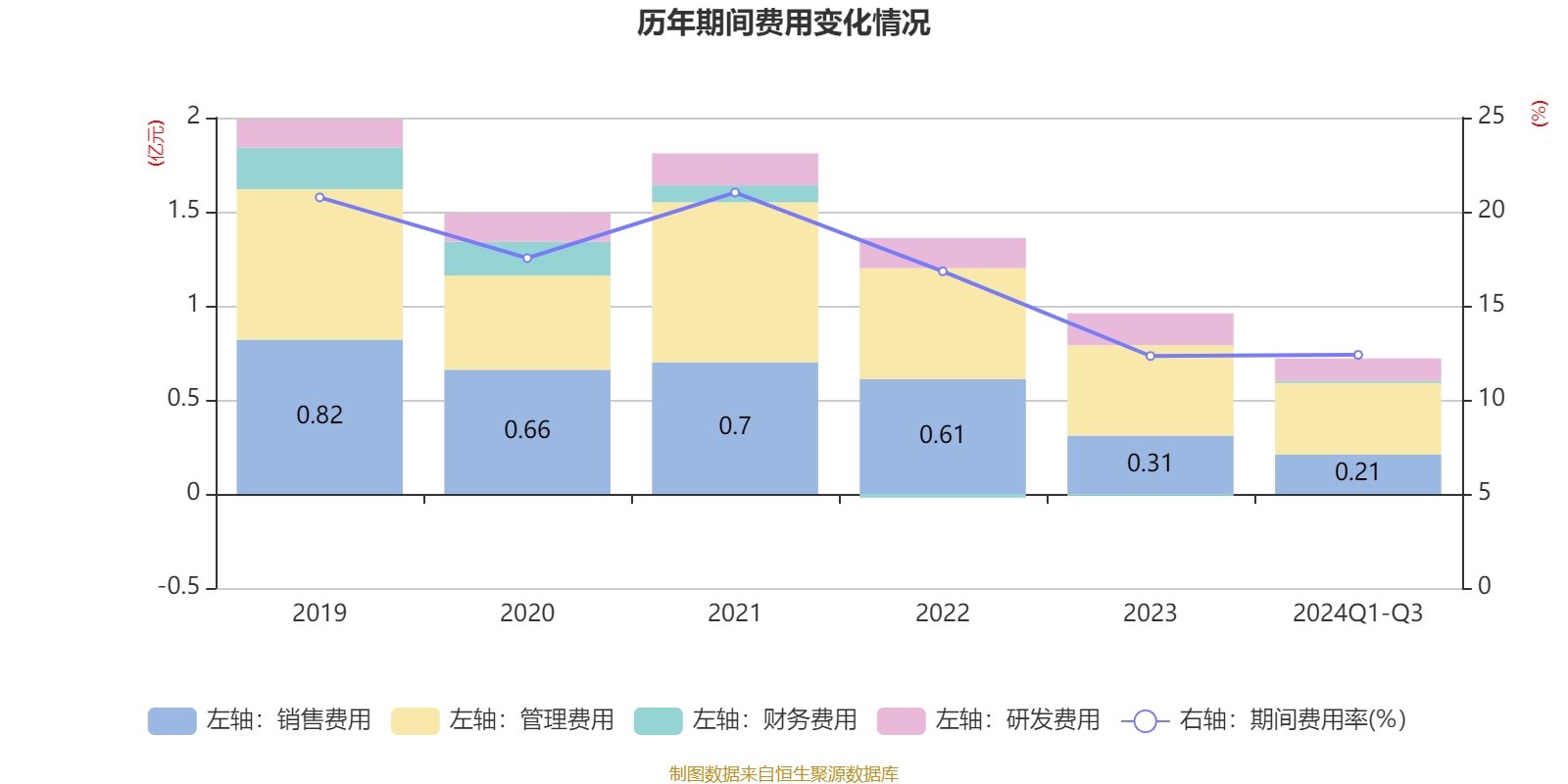 财报速递：万泰生物2024年全年净利润1.06亿元