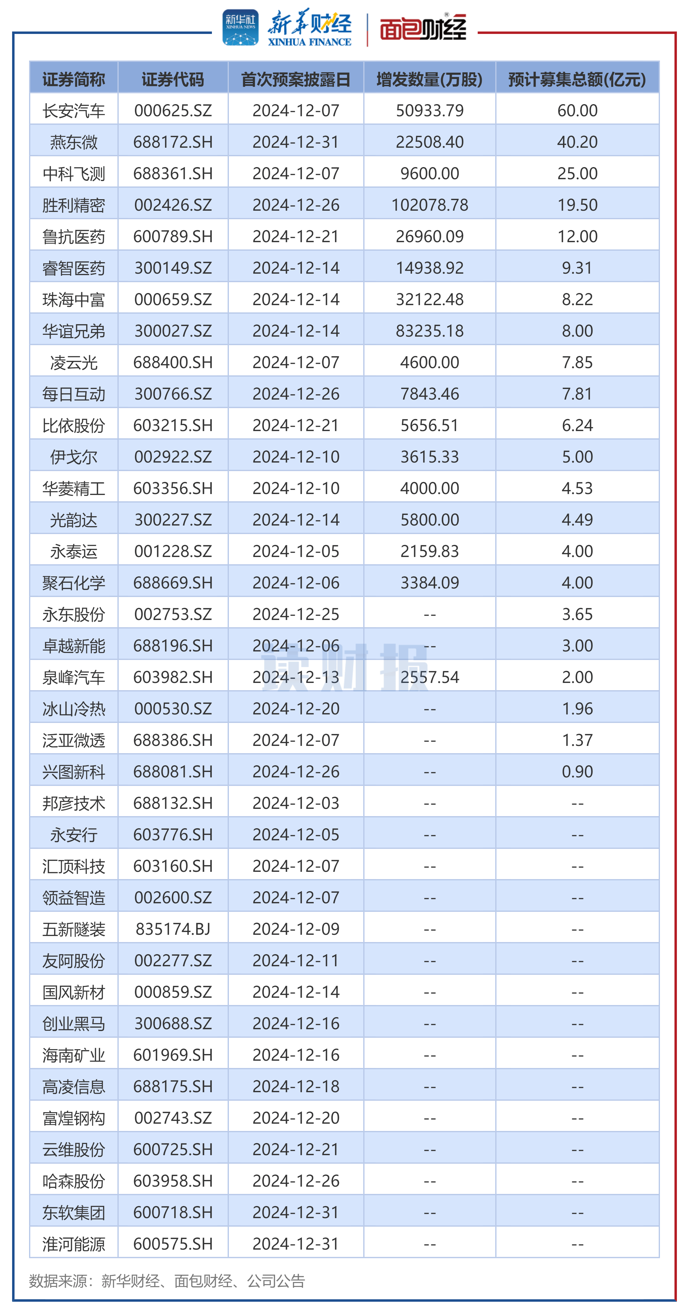 财报速递：煌上煌2024年全年净利润4032.99万元