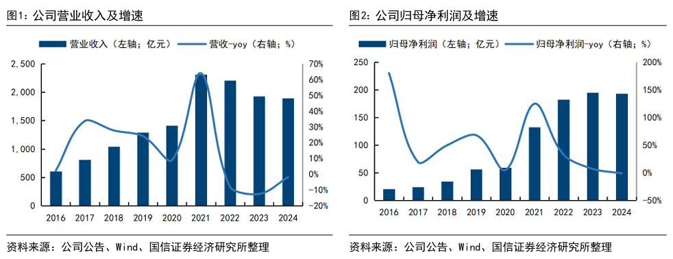 煤炭行业周报：龙头股2024年度业绩好于预期