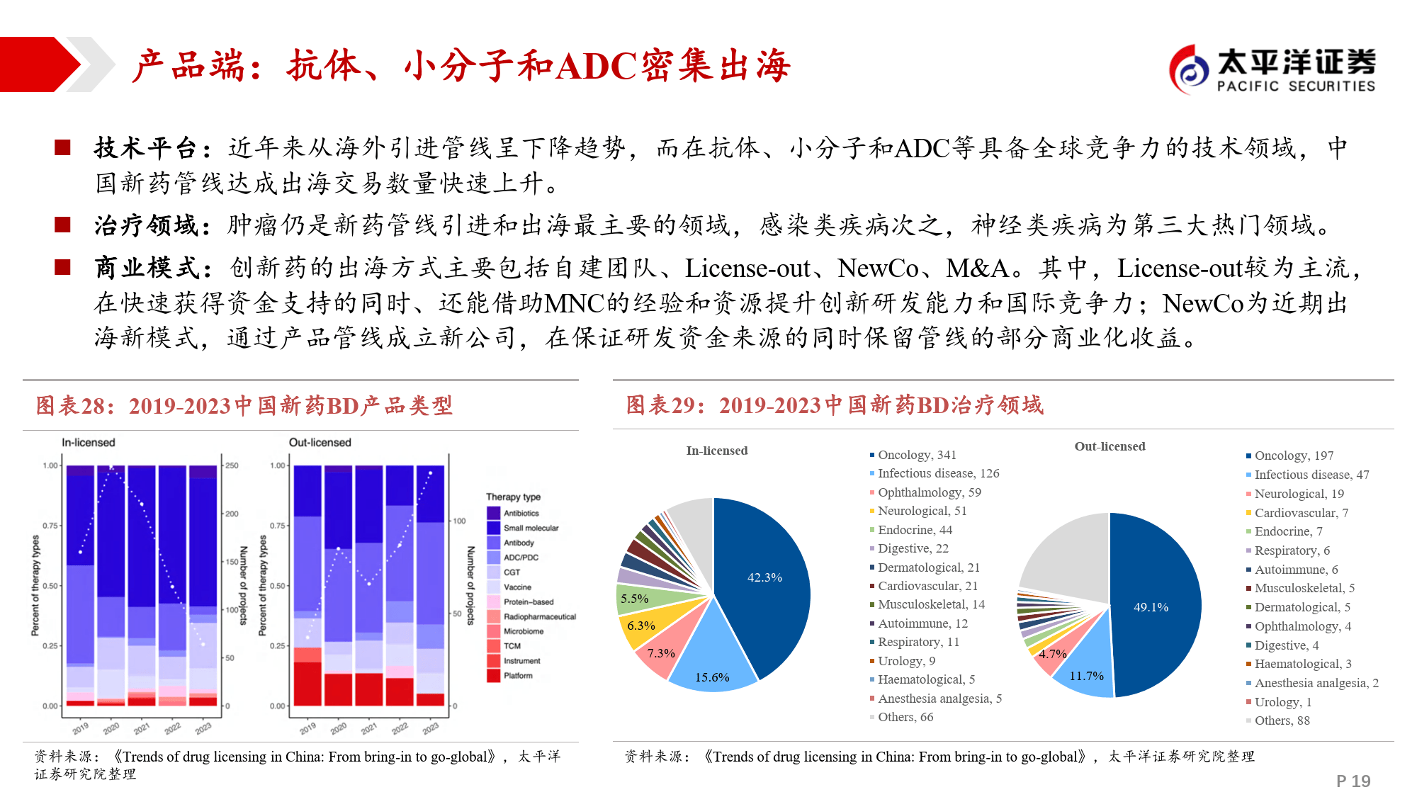 【行业深度】洞察2025:中国创新药行业竞争格局分析(附市场集中度、研发实力排名等)