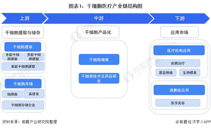 【干货】口腔医疗产业链全景梳理及区域热力地图