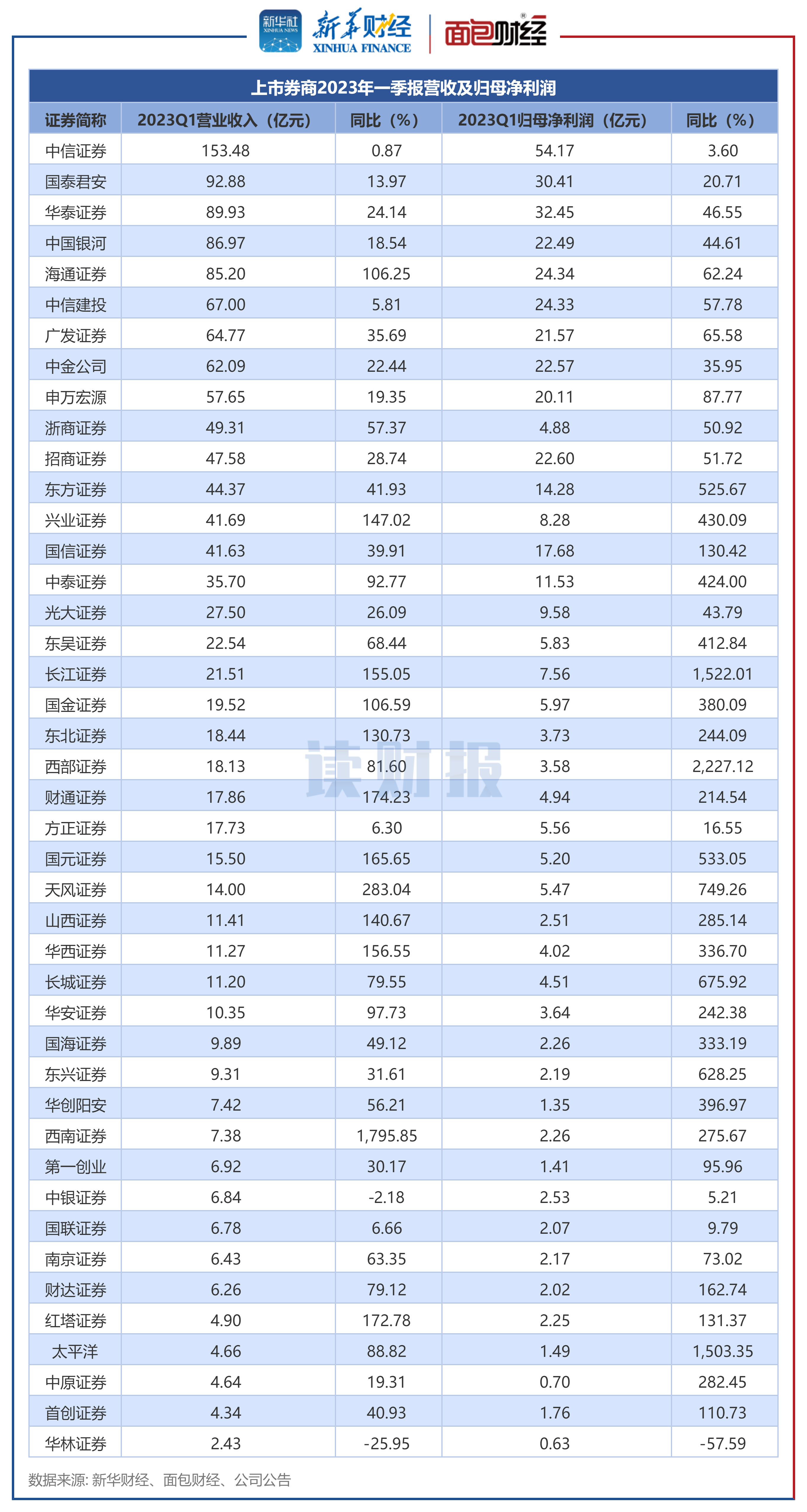 财报速递：广东建工2024年全年净利润11.68亿元