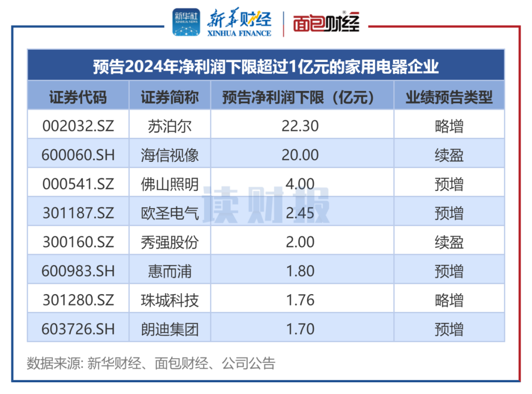 财报速递：苏美达2024年全年净利润11.48亿元