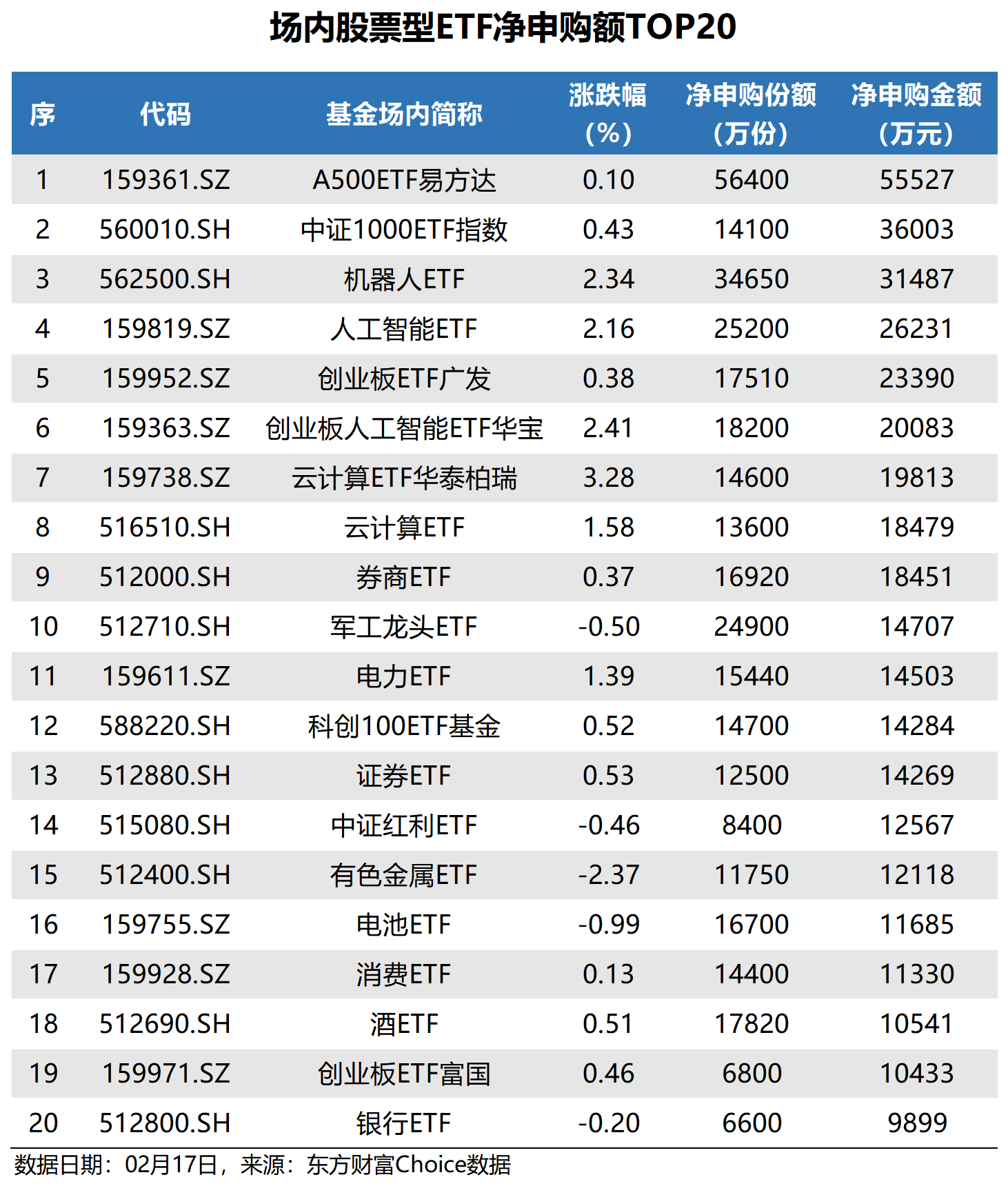 大成中证全指自由现金流ETF:与现金共舞
