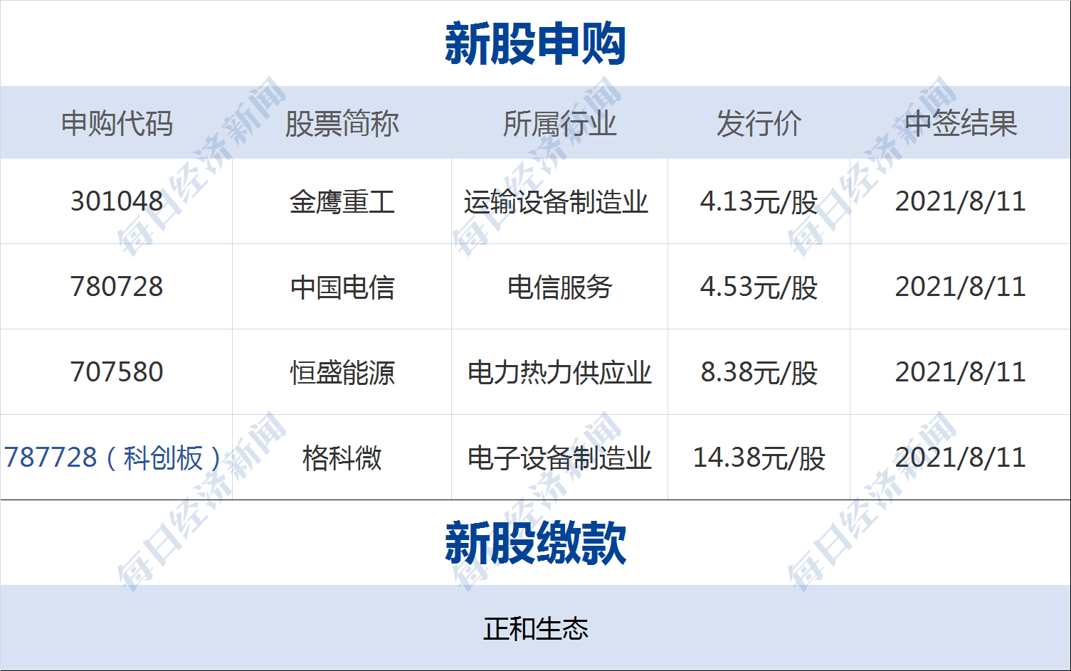 A股申购 | 恒鑫生活(301501.SZ)开启申购 成为瑞幸咖啡、麦当劳、蜜雪冰城等的纸制与塑料餐饮具提供商