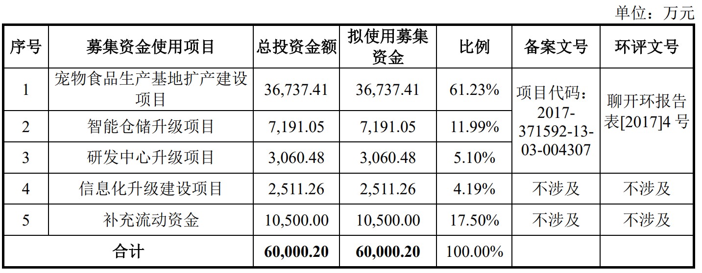 A股申购 | 恒鑫生活(301501.SZ)开启申购 成为瑞幸咖啡、麦当劳、蜜雪冰城等的纸制与塑料餐饮具提供商