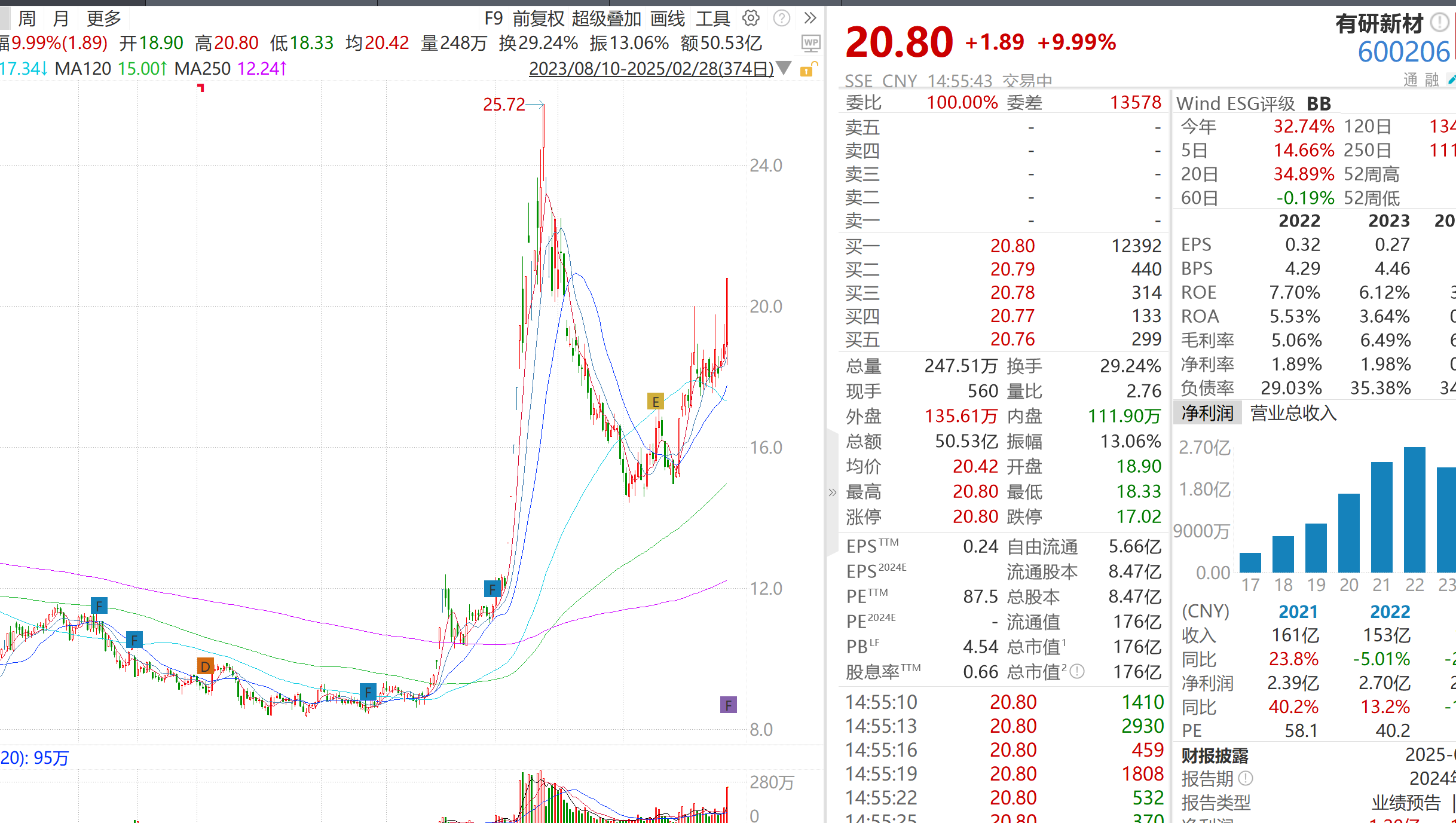 江南新材（603124）新股概览，3月10日开始网上申购