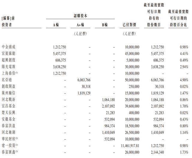 海伟电子冲击IPO!专注做电容器薄膜,比亚迪是第二大股兼客户