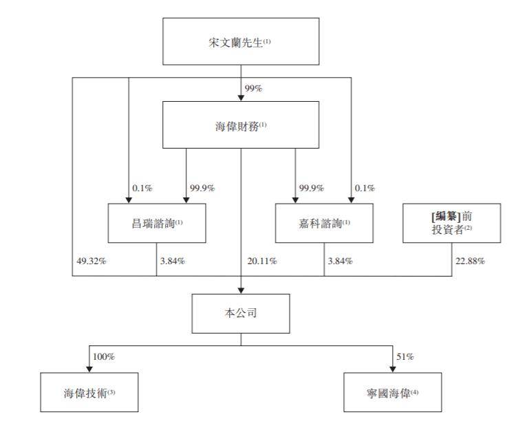 海伟电子冲击IPO!专注做电容器薄膜,比亚迪是第二大股兼客户
