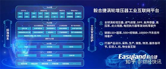 毅合捷深交所IPO“终止(撤回)” 注意燃料电池汽车市场推广不及预期风险