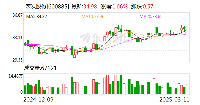 嘉元科技：公司目前尚未部署Deepseek