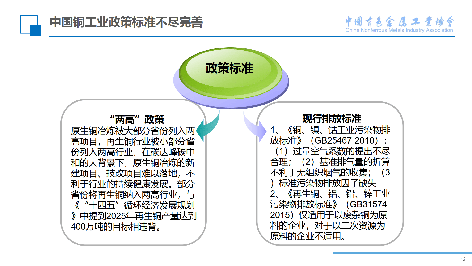 重磅！2025年中国及31省市铜行业政策汇总及解读（全） 保持铜产量稳定增长
