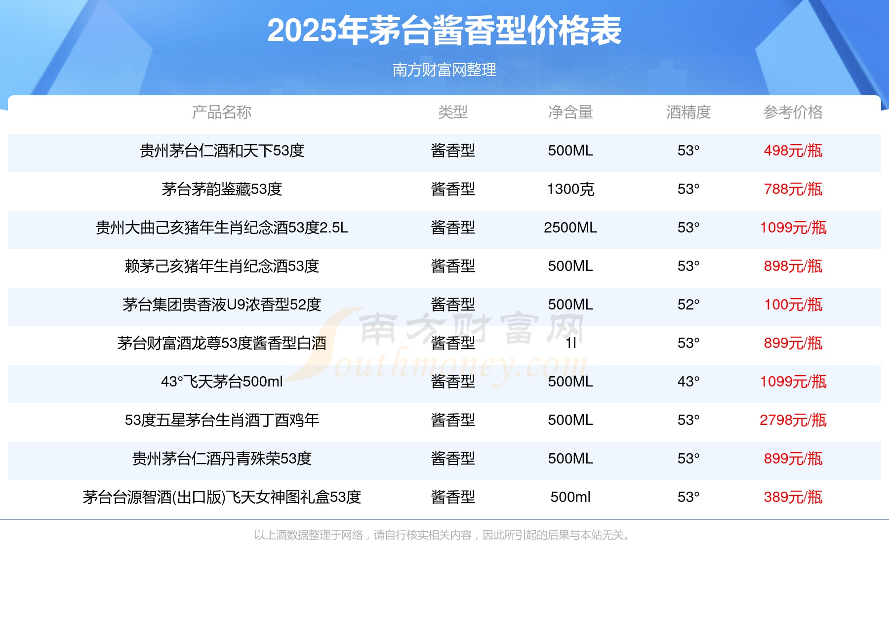 【全网最全】2025年白酒行业上市公司全方位对比（附业务布局汇总、业绩对比、业务规划等）