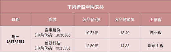 新亚电缆（001382）新股概览，3月11日开始网上申购