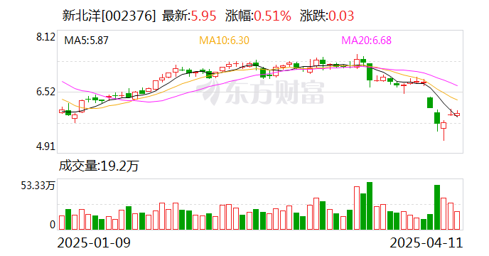神工股份最新公告：美国加征关税对公司影响有限