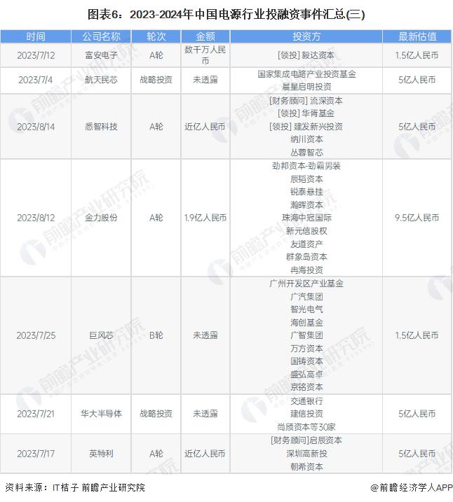 【投资视角】启示2025：中国石墨烯行业投融资及兼并重组分析（附投融资汇总和兼并重组等）