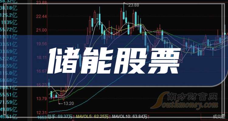 先惠技术（688155）新增【储能】概念