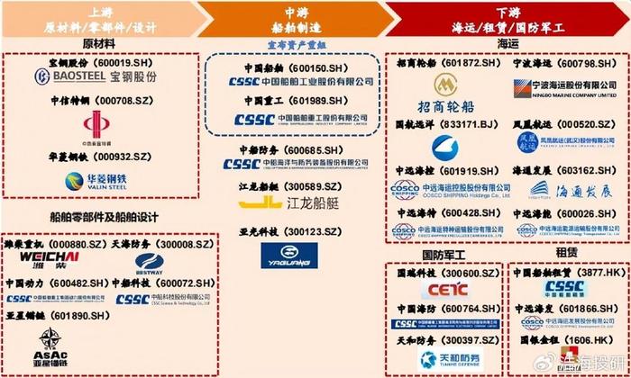 中船特气最新公告：三氟甲磺酸系列产品2025年一季度新签订单同比增长142.42%
