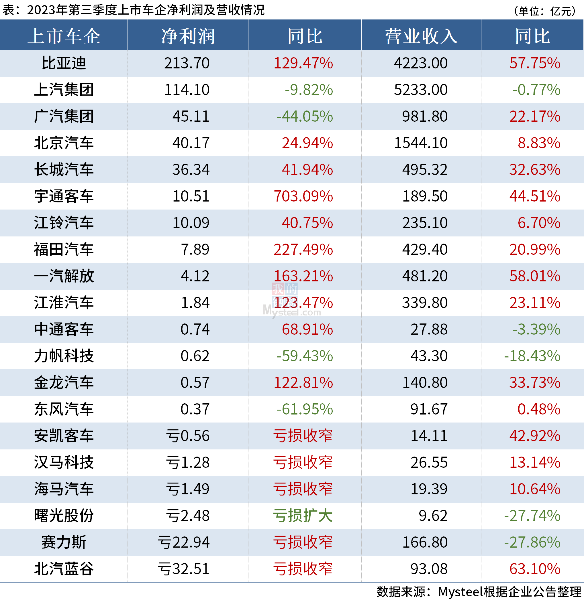 12家公司提前预告前三季度业绩