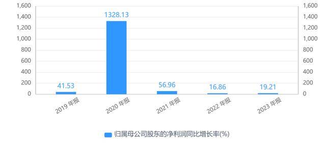 财报速递：川恒股份2025年一季度净利润2.02亿元