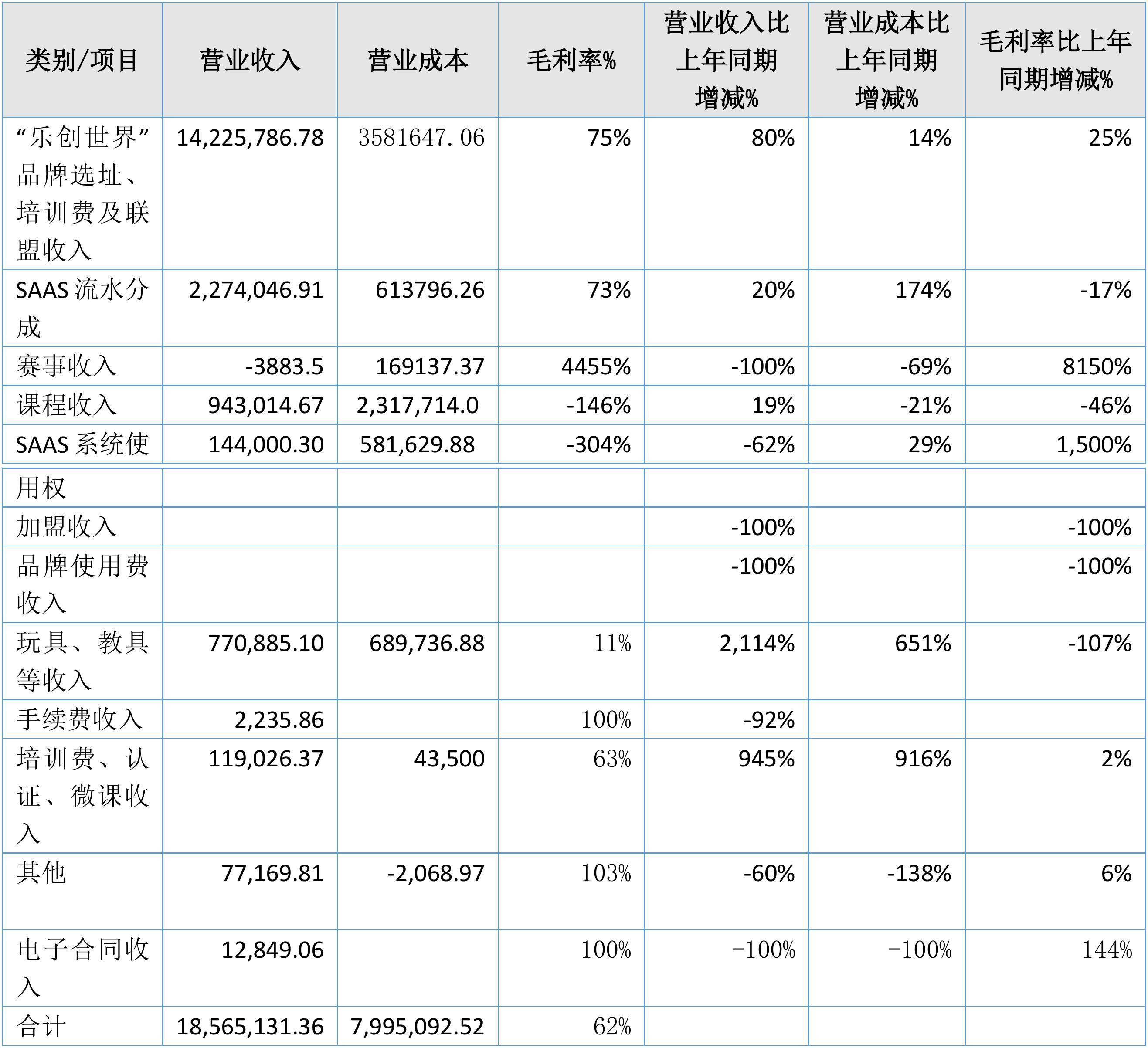 财报速递：彤程新材2024年全年净利润5.17亿元