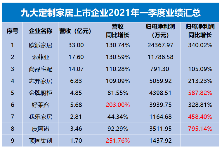 财报速递：德邦科技2024年全年净利润9742.91万元