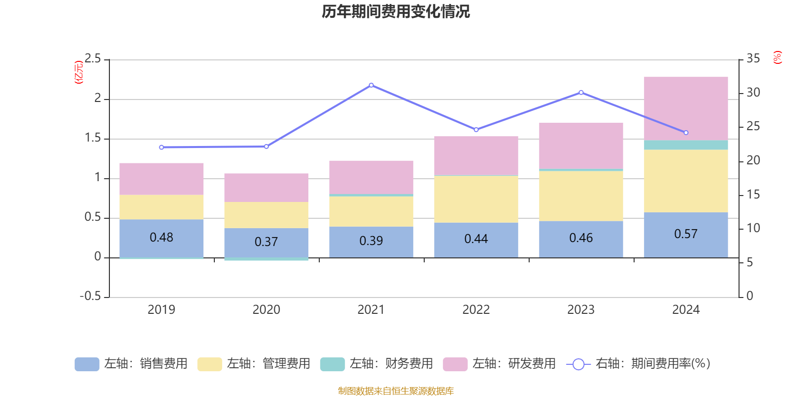 煜邦电力:4月10日召开业绩说明会,国泰海通、长江证券等多家机构参与
