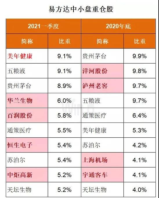 最新，张坤出手了！