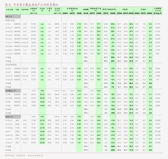 公用事业行业跟踪周报：支持铝产业绿电交易/购买绿证提升清洁能源使用比例，全国碳市场首次扩围