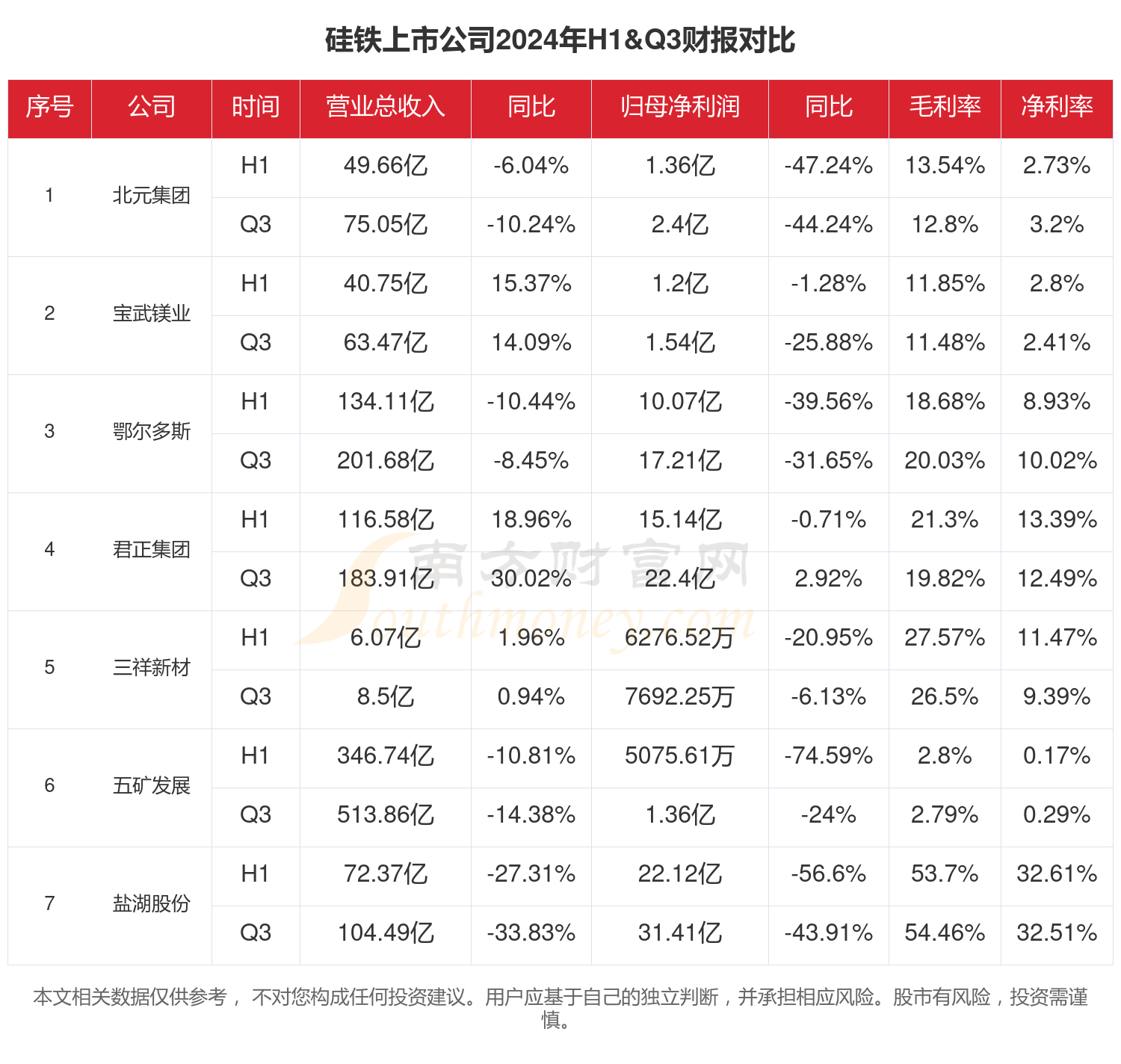 年报解读｜2023年营收大增但已持续四年亏损，皇庭国际押注半导体，设2.2亿营收目标
