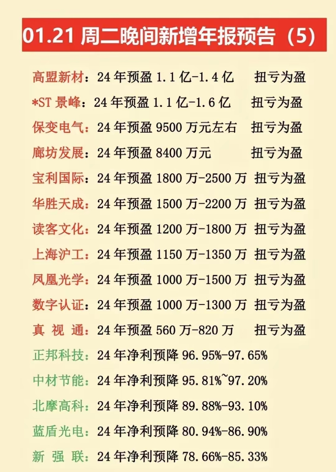 年报解读｜2023年营收大增但已持续四年亏损，皇庭国际押注半导体，设2.2亿营收目标