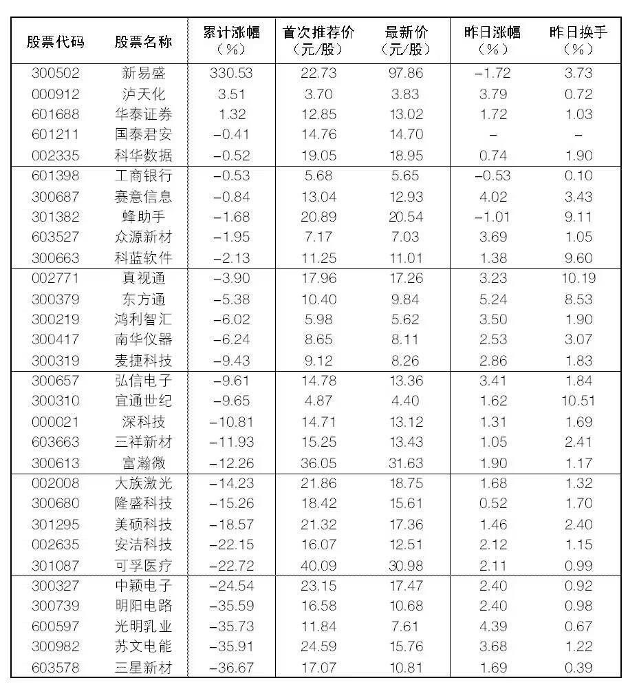 2025年4月18日“大众30”成份股报告