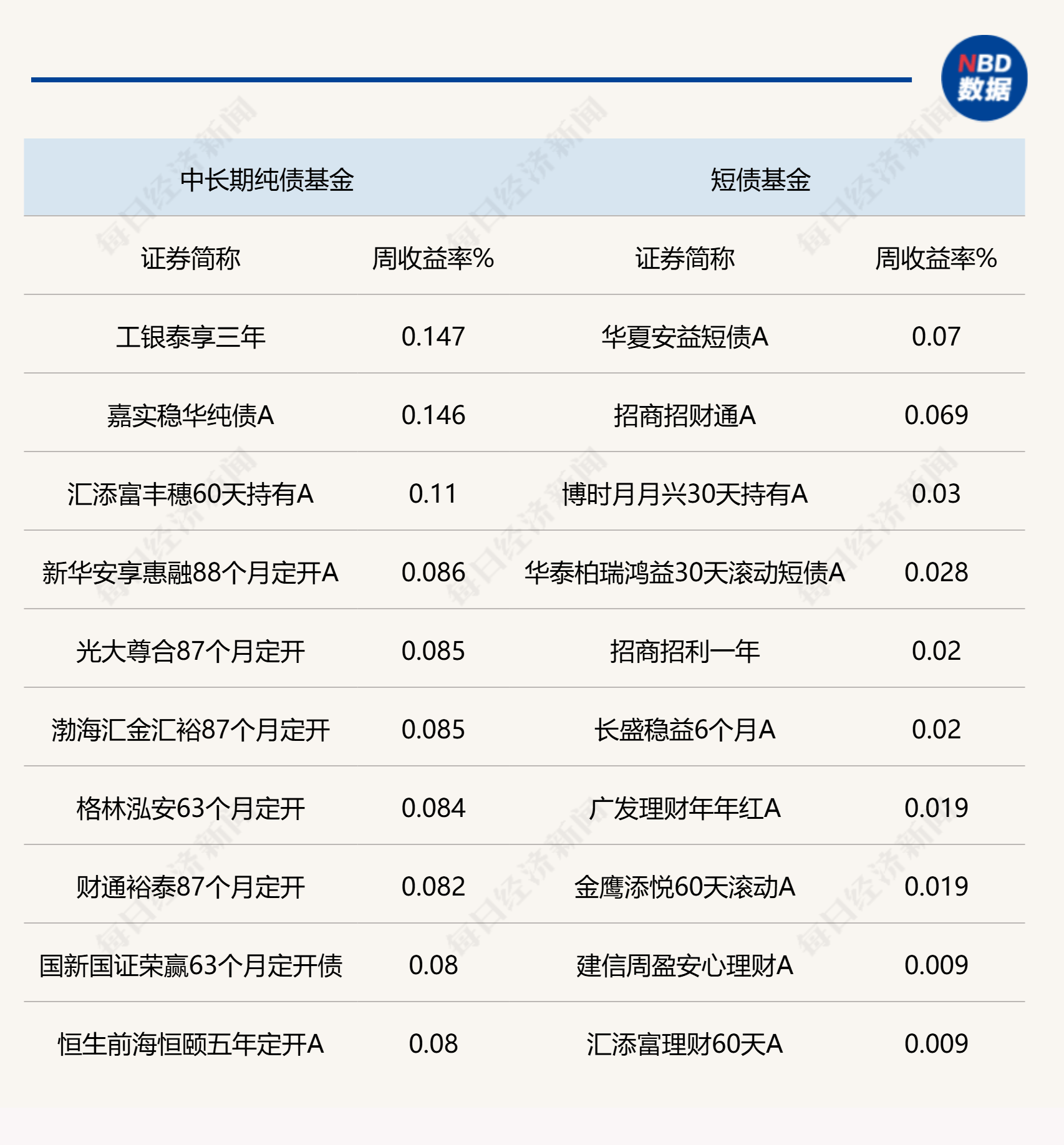 非银金融行业跟踪周报：保险/券商2024业绩大增，看好Q1持续改善