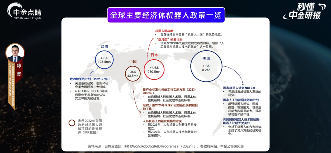 具身智能行业研究:美国或推机器人国家战略,禾赛再获独家定点