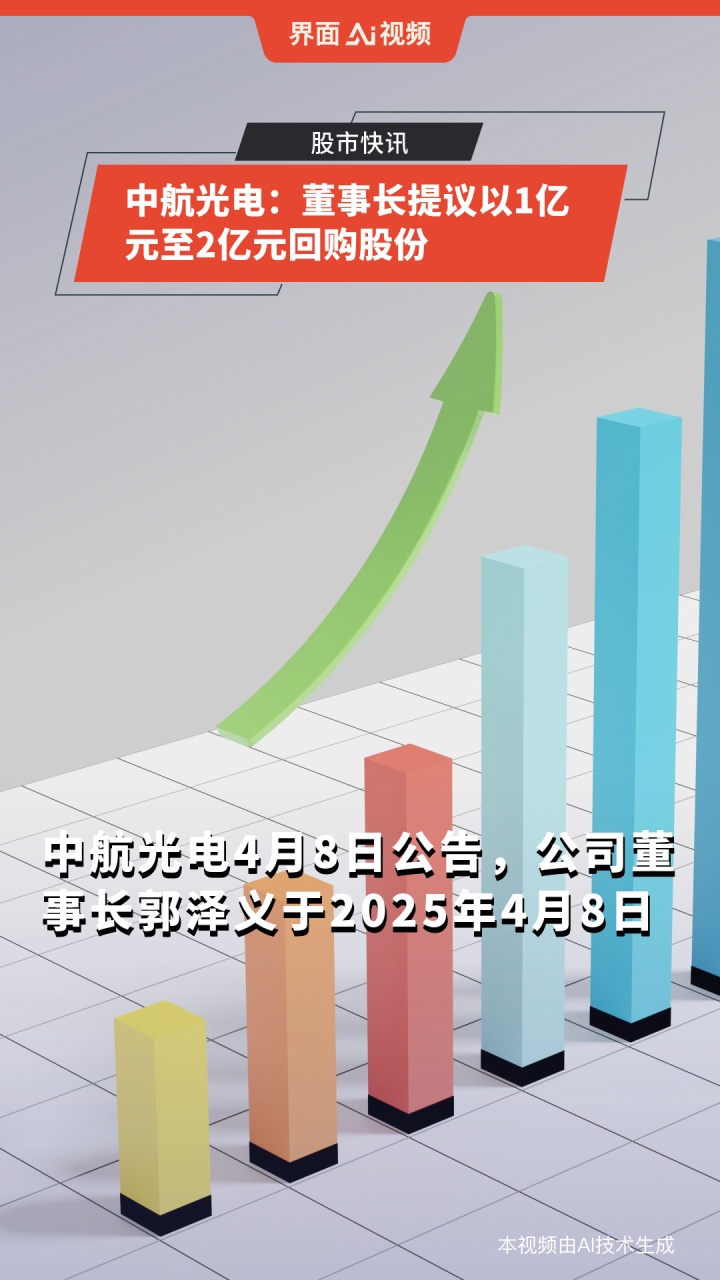 中航机载：公司拟回购不超过4800.00万股公司股份