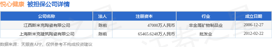 悦心健康：公司拟回购不超过200.00万股公司股份