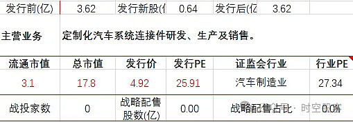 浙江华远（301535）新股概览，3月14日开始网上申购