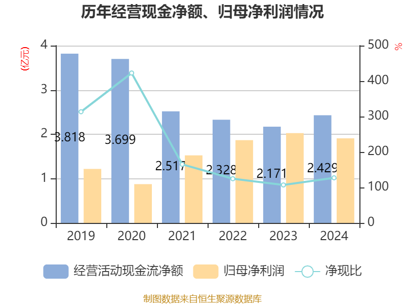 财报速递：路维光电2024年全年净利润1.91亿元