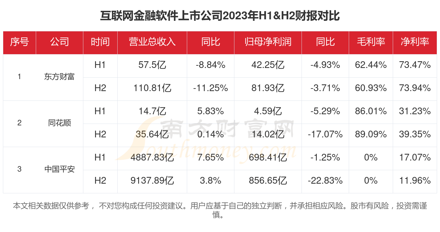 财报速递：锋尚文化2024年全年净利润4177.25万元