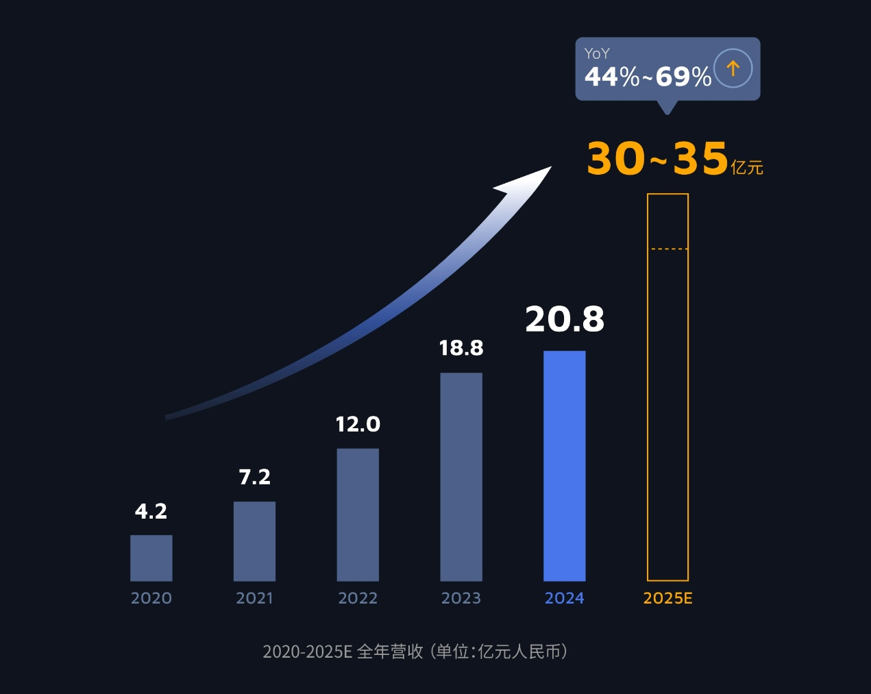财报速递：锋尚文化2024年全年净利润4177.25万元
