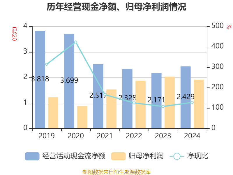 财报速递：路维光电2024年全年净利润1.91亿元