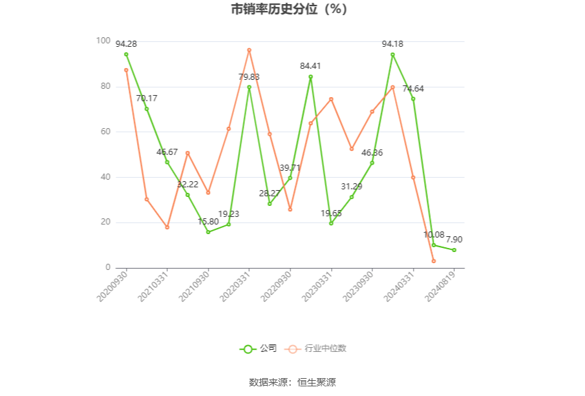苑东生物：公司业务主要集中在国内市场销售